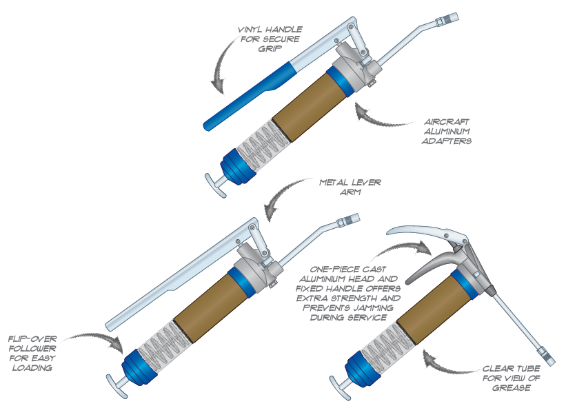 Tools Information G.L. Huyett